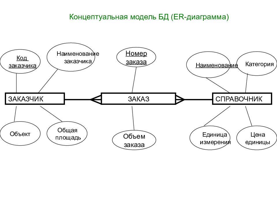 Информационные технологии в строительстве презентация