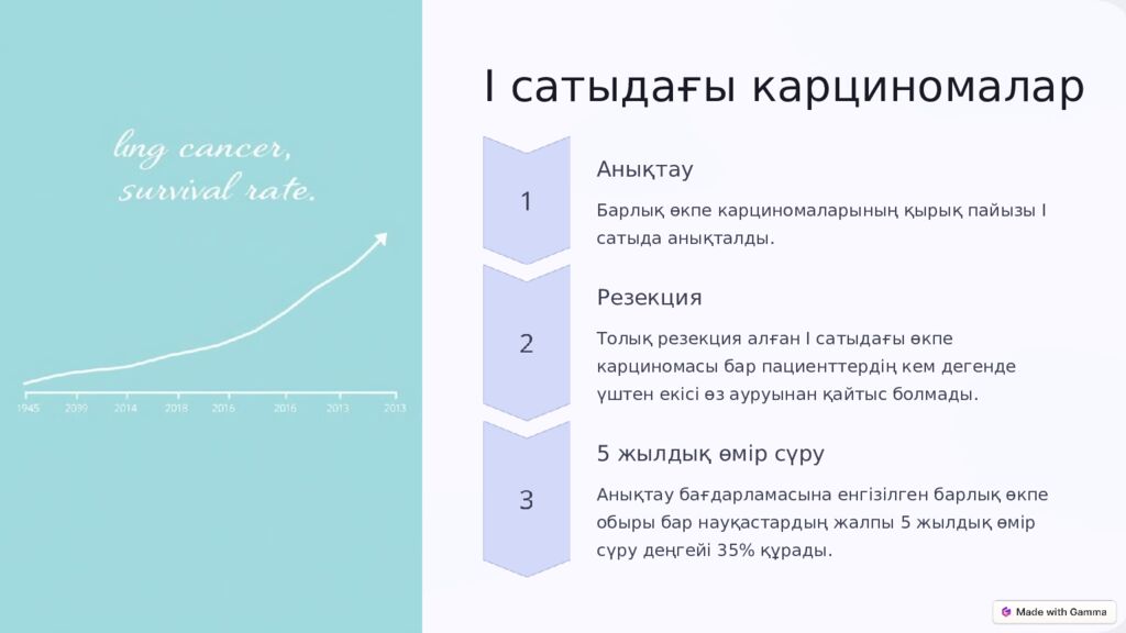 Дайындаған : Қазыбаева Ақмарал 601 топ Тексерген : Жолмухамедова Динара