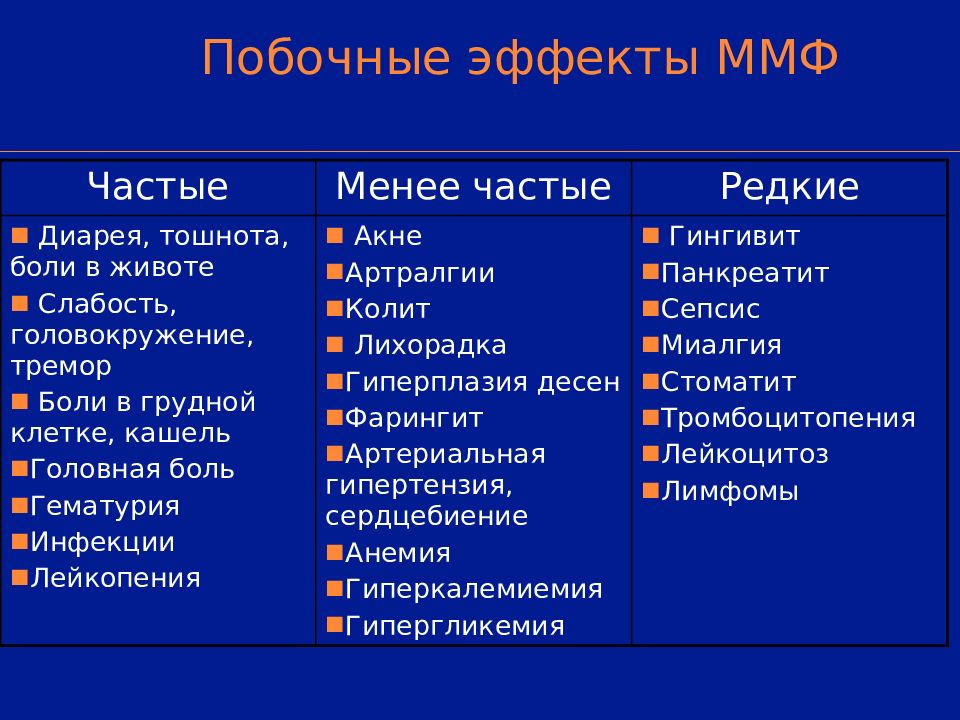 Волчаночный нефрит презентация