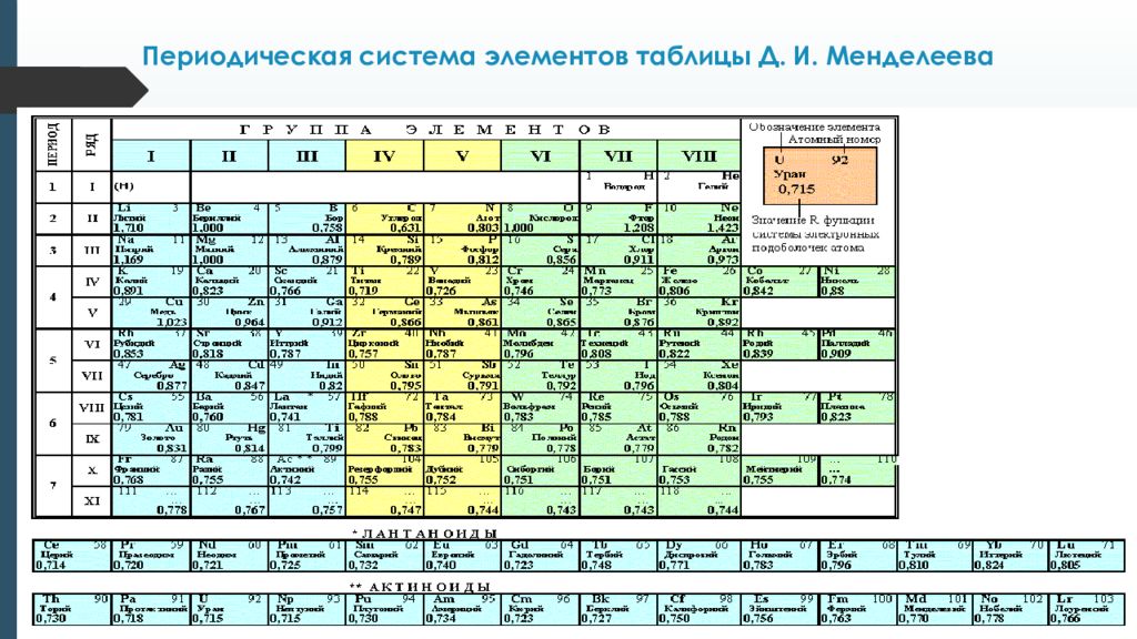 Выберите элементы таблицы. Курчатовий в таблице Менделеева. 104 Элемент таблицы Менделеева. Элемент курчатовий в таблице Менделеева. Менделеев таблица элемент j.