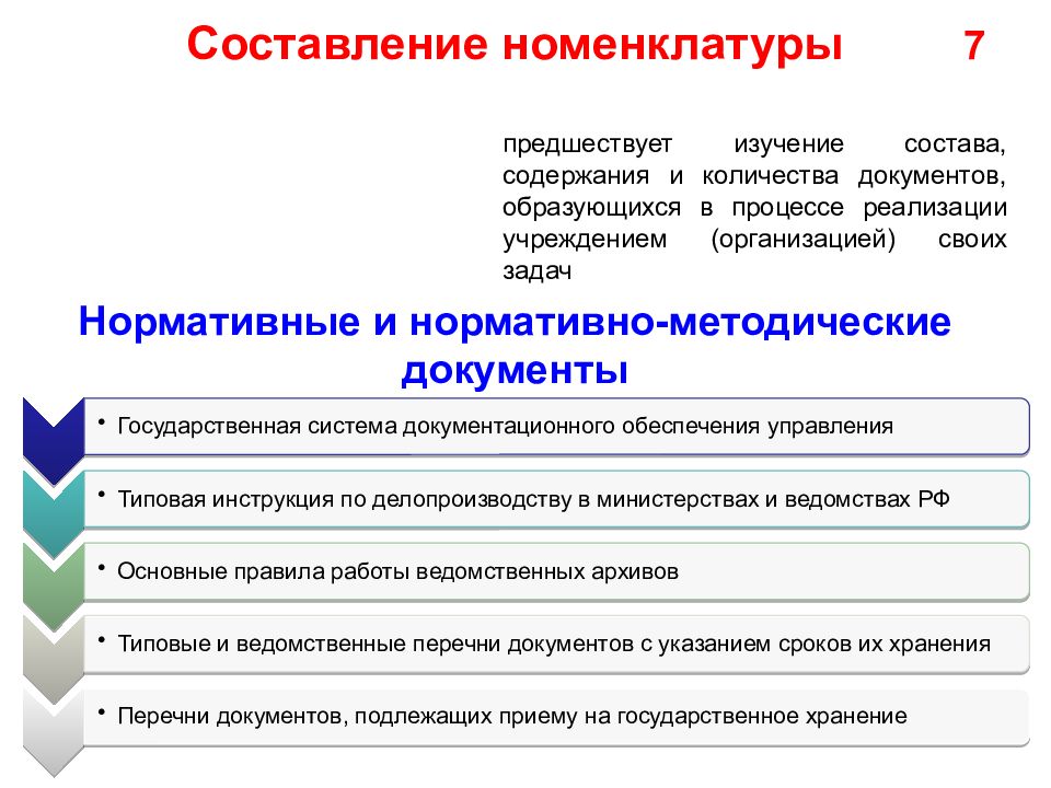 Документационное обеспечение управления и архивоведение учебный план