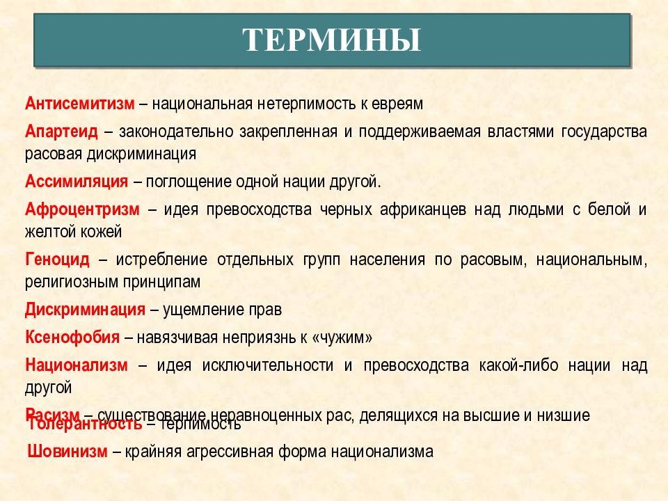 Определение слова национализм. Типология национализма. Виды национализма. Идеи национализма. Проявления национализма в истории.