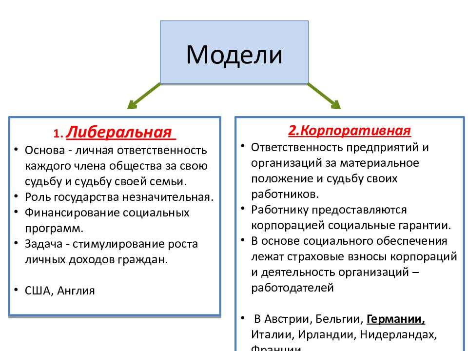 Функции макета. Признаки и функции социального государства. Понятие государства по Марксу. Функции модели. Modulli funktsiya.