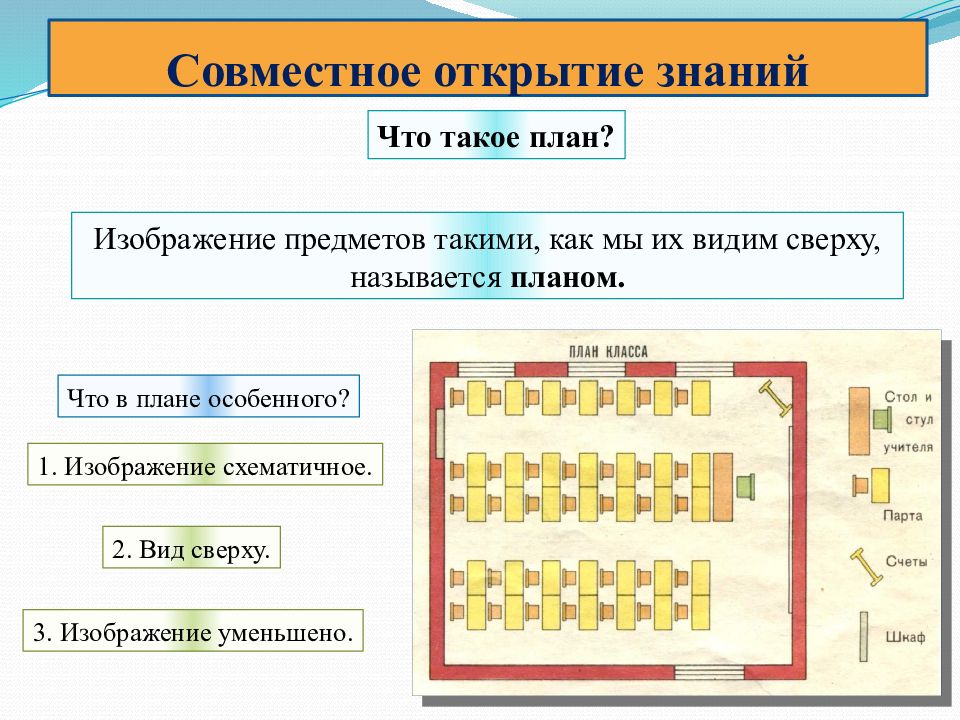 Сверху называться