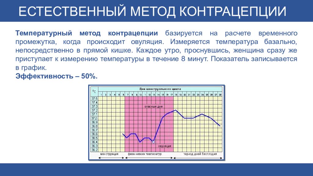 Характеристика температуры. Метод контрацептивы календарный метод. Календарный метод контрацепции таблица. Измерение базальной температуры необходимо при методе контрацепции. Температурный метод метод контрацептива.