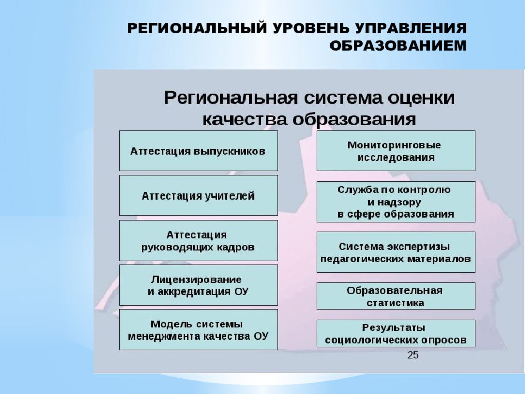 Региональный уровень пример