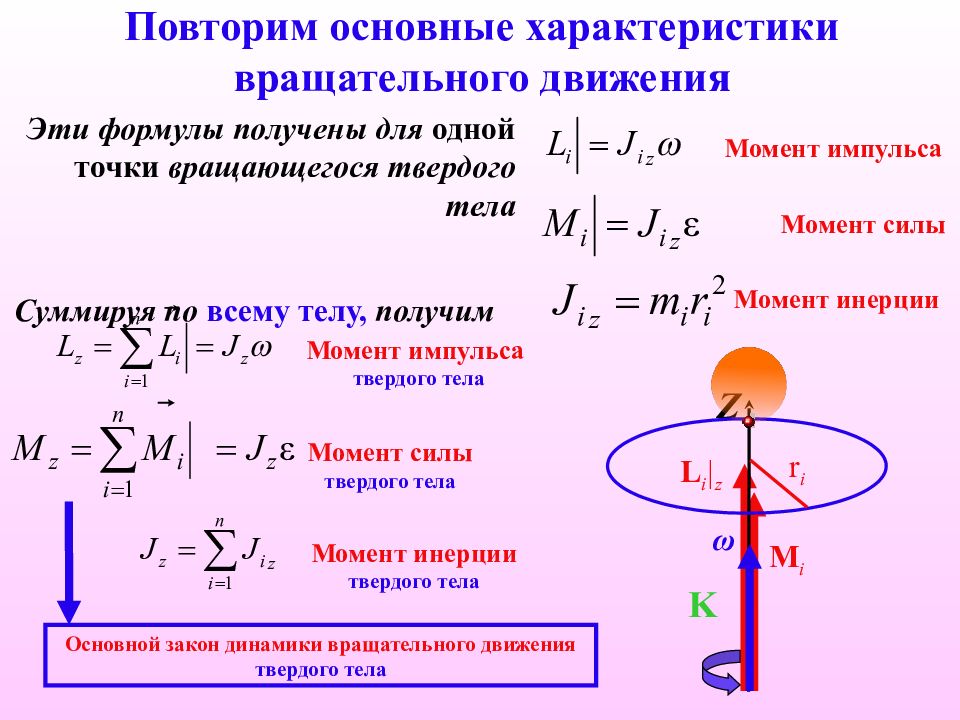 Момент инерции рисунок