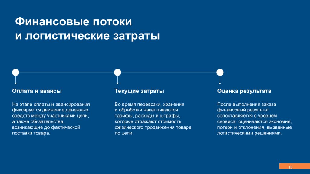 Концепция, эволюция и методология логистики Управление сквозными потоками,