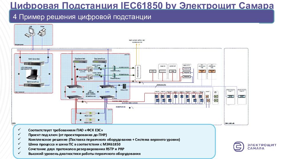 Проект цифровой подстанции