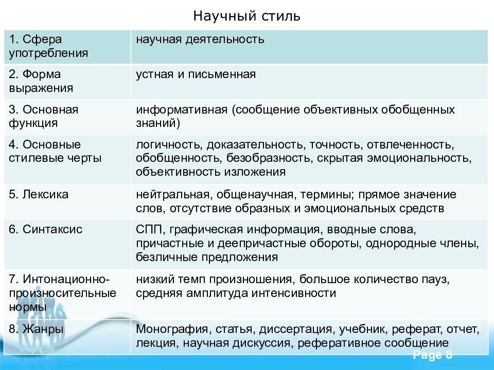 Что характерно для художественного стиля речи объективность в изображении