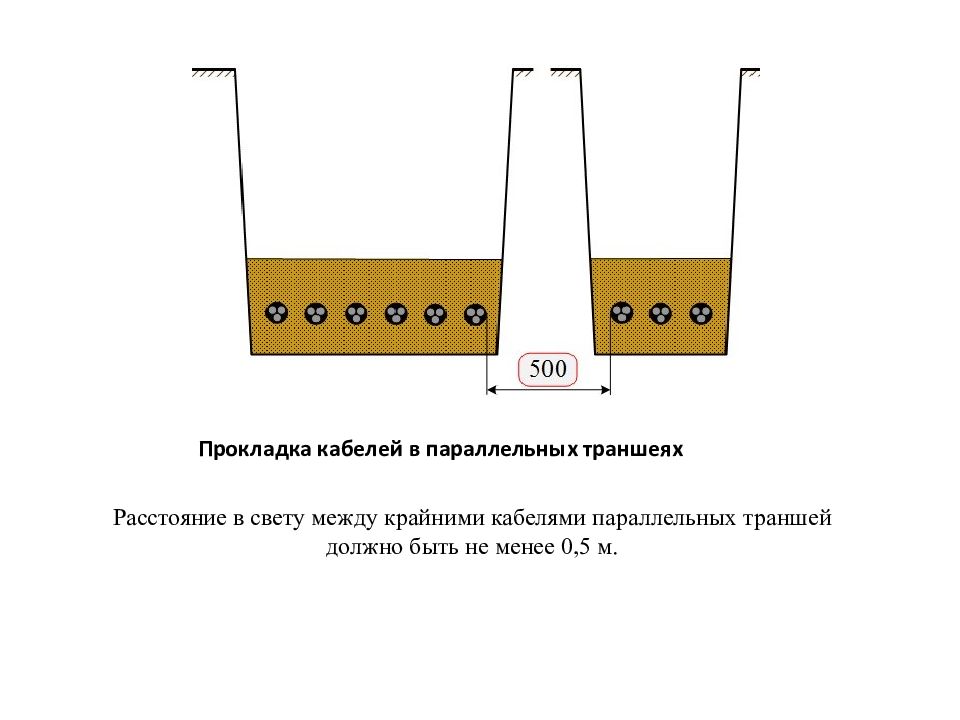 Провода параллельно. Параллельная прокладка кабелей в траншее. Расстояние между кабелями в траншее. Параллельная прокладка кабелей схема. Расстояние между траншеями при прокладке кабеля.