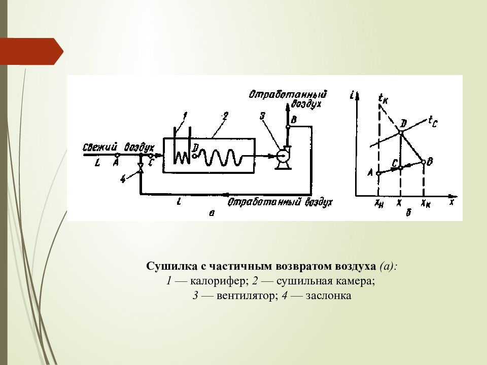 Лекция 16. СУШКА И КРИСТАЛЛИЗАЦИЯ