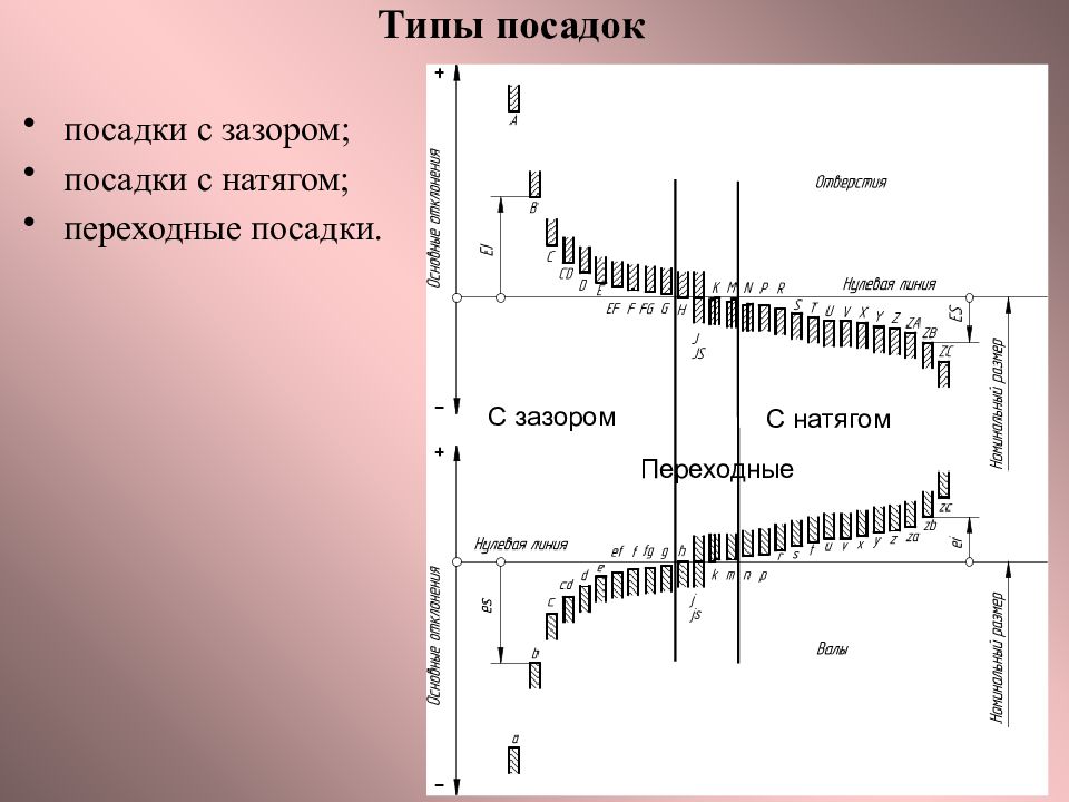 Переходные посадки на примере с графическим изображением