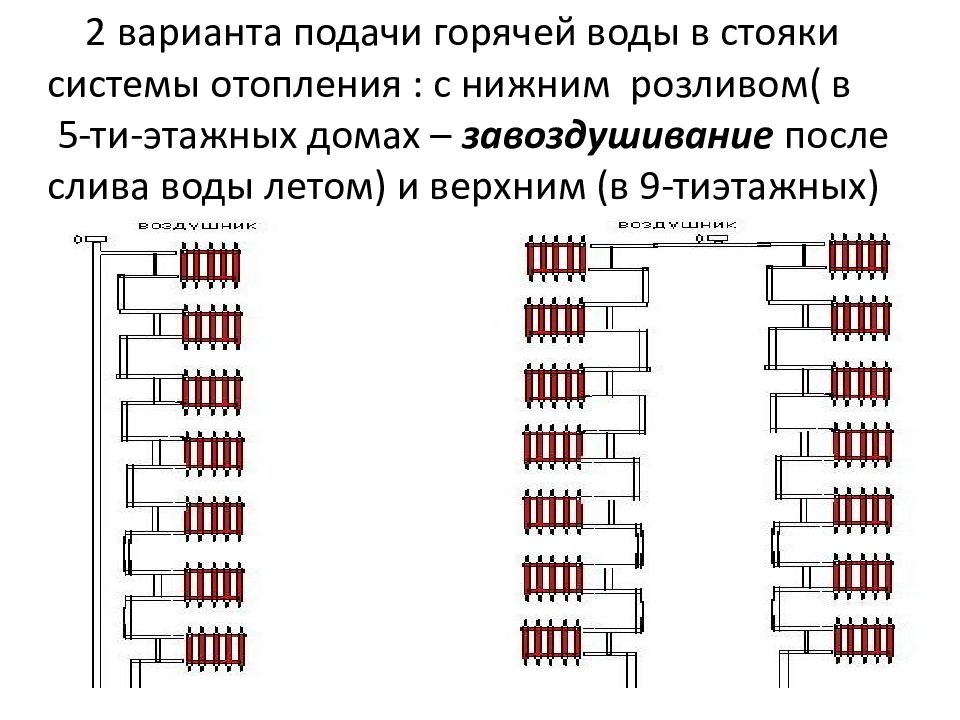 Схема отопления многоквартирного дома централизованного отопления с нижним розливом