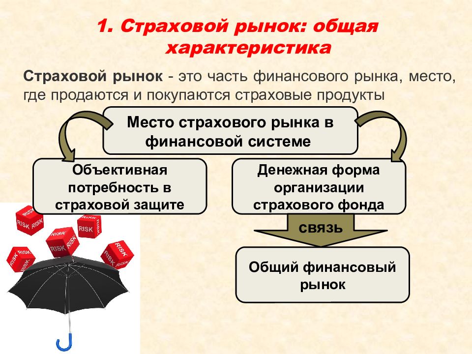 Рынок страховых услуг презентация