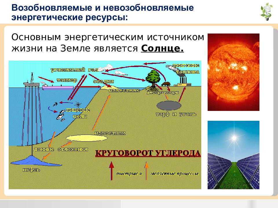 Возобновляемые ресурсы презентация