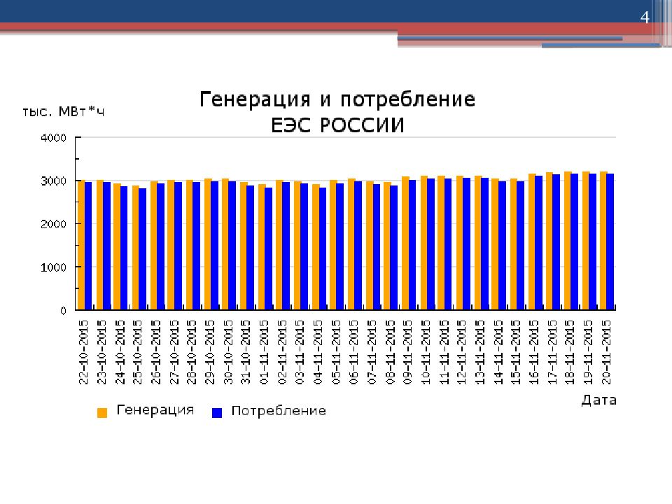 Электроэнергетика структура отрасли. Генерация потребление. Модернизация электроснабжения. Структура потерь электроэнергии 2019. Переток электроэнергии это.