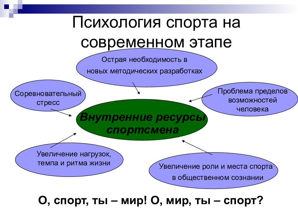 Психология в спорте проект