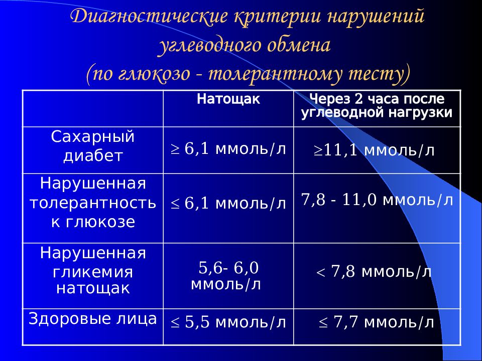 Критерий нарушения. Критерии диагностики нарушений углеводного обмена. Дифференциальная диагностика нарушений углеводного обмена. Дифференциальная диагностика нарушений углеводного обмена таблица. Диагностические критерии нарушенной гликемии натощак тест.