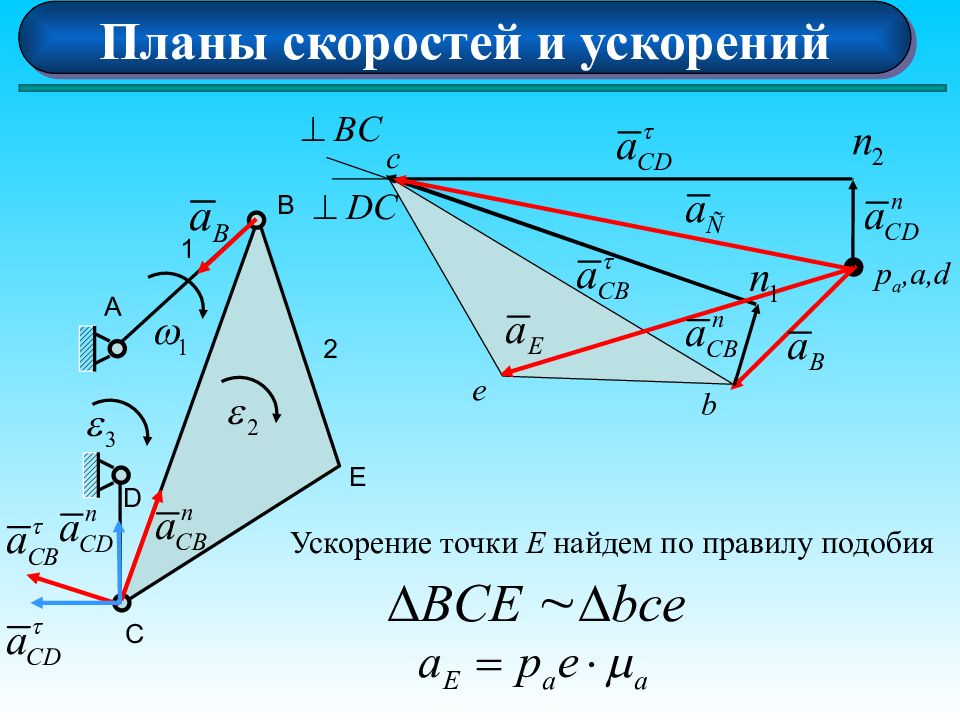 Центр скорости. Свойства плана скоростей. Плоское движение твердого тела мгновенный центр скоростей.