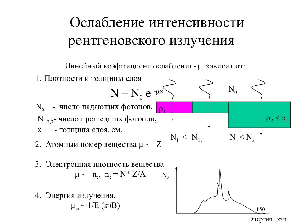 Коэффициент интенсивности излучения