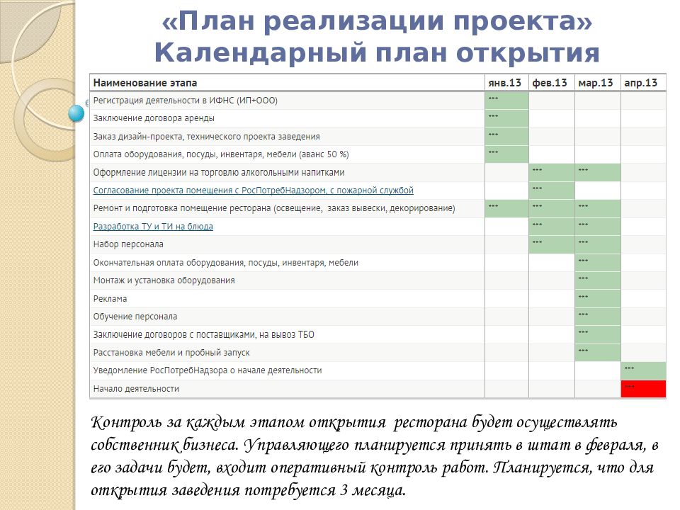 Эссе бизнес план ресторана