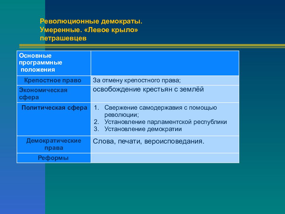 В исторической науке существуют дискуссионные. Основные идеи левого крыла петрашевцев. Умеренные демократы. Революционеры-демократы решение крепостного права. «Левое крыло» петрашевцев представители.