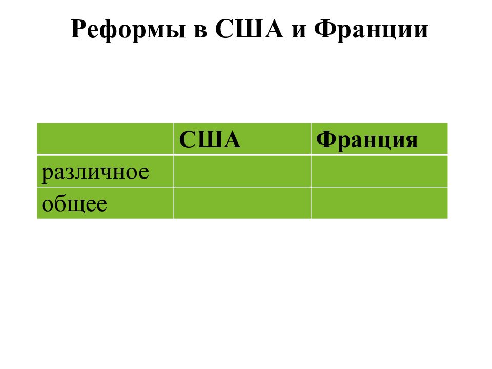 Реформы сша. Сравнительная таблица реформ США И Франции. Реформы в США И во Франции таблица. Составьте сравнительную таблицу реформ в США И во Франции. Реформычс США И Франции.