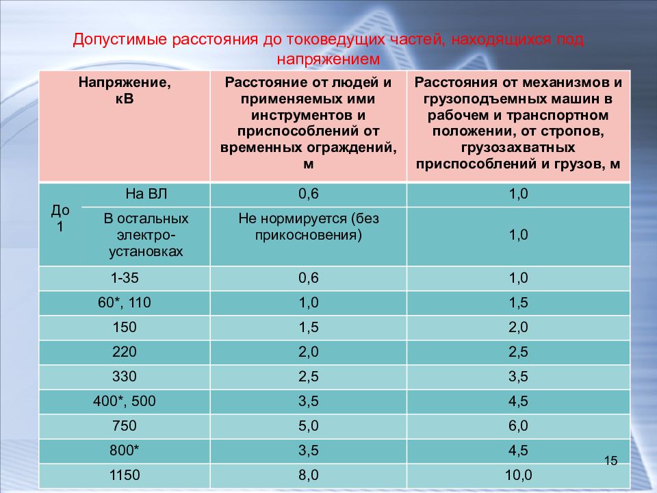 Сколько схем существует для обеспечения безопасности при выполнении работ под напряжением