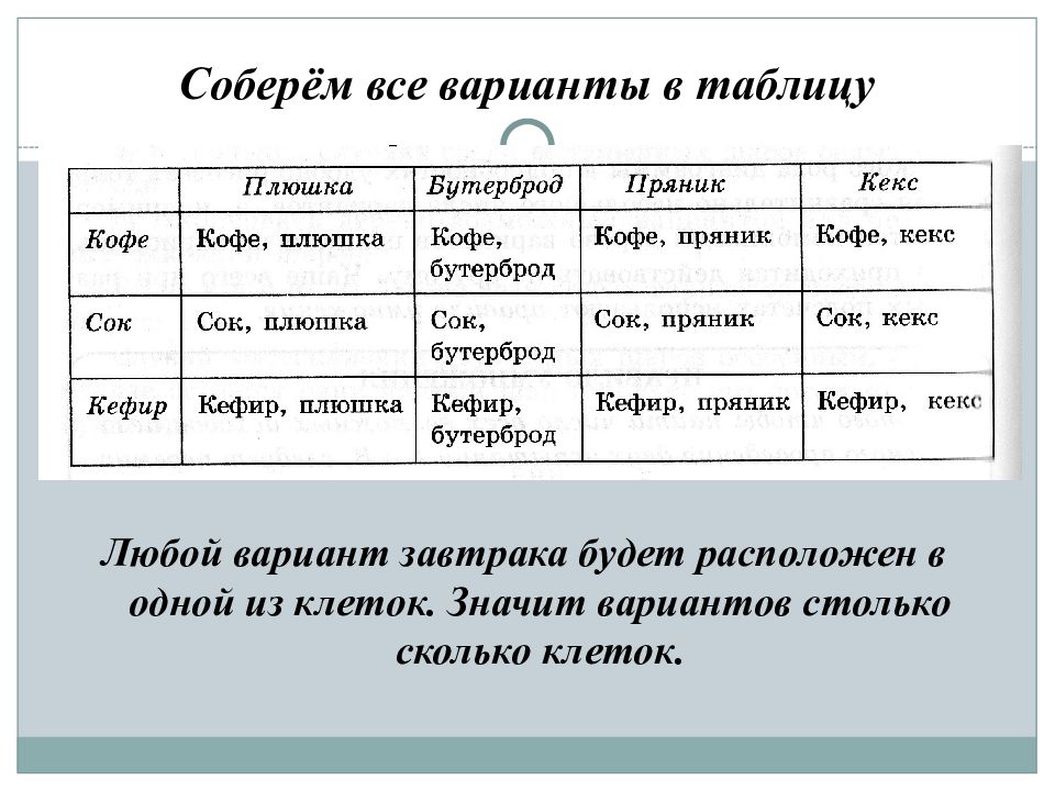 Все варианты. Комбинаторная таблица. Таблица любая. Таблица по любой игре. Любая лёгкая таблица на любую тему.