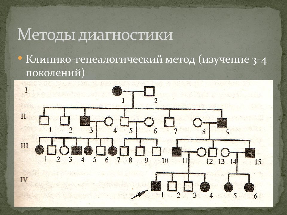 Клинико генеалогическая карта