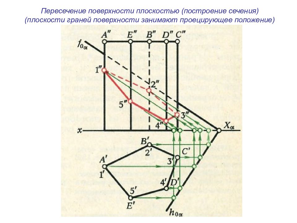 Положение пересечение. Сечение многогранника плоскостью общего положения. Пересечение поверхности плоскостью. «Пересечение поверхностейплоскостью. Пересечение Призмы плоскостью общего положения.