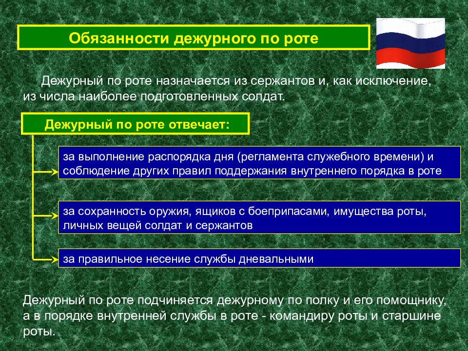 Обязанности дневального по роте презентация по обж