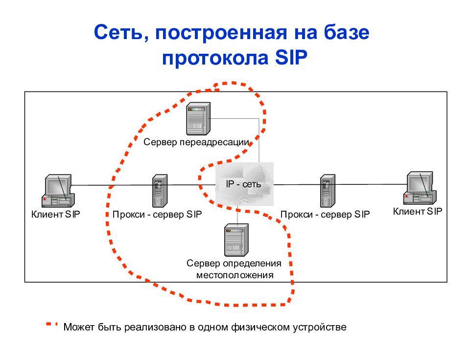 Презентация на тему ip телефония