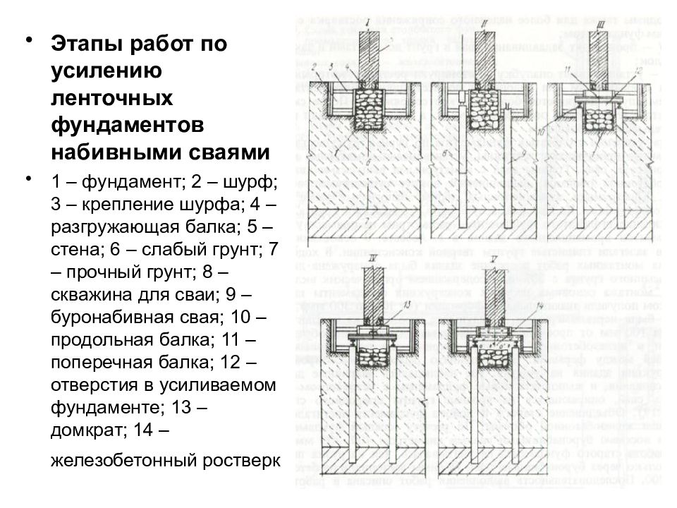 Тех карта на усиление фундамента