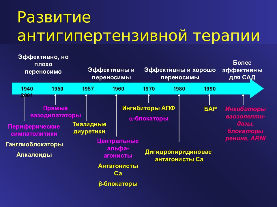 Какой стол при гипертонической болезни 2 степени