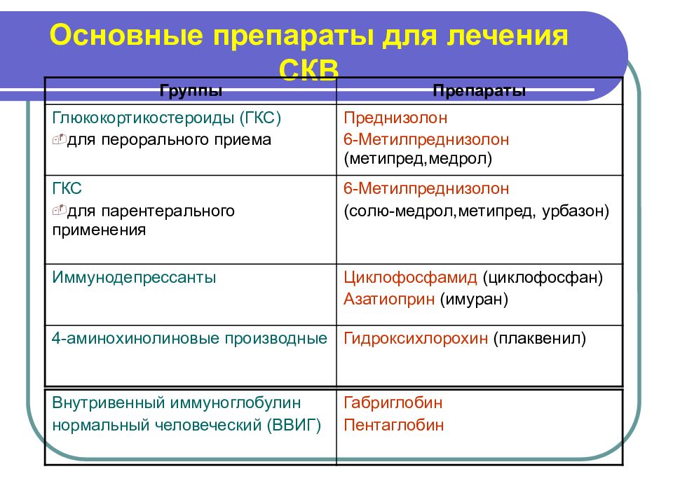 Скв презентация ревматология