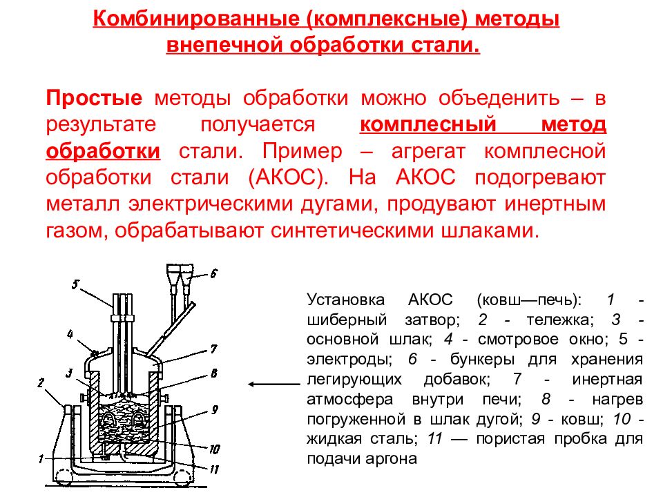 Схема печь ковша