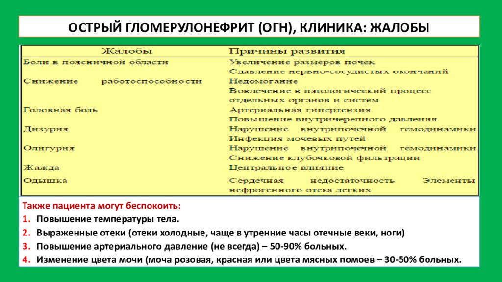 План обследования при остром гломерулонефрите