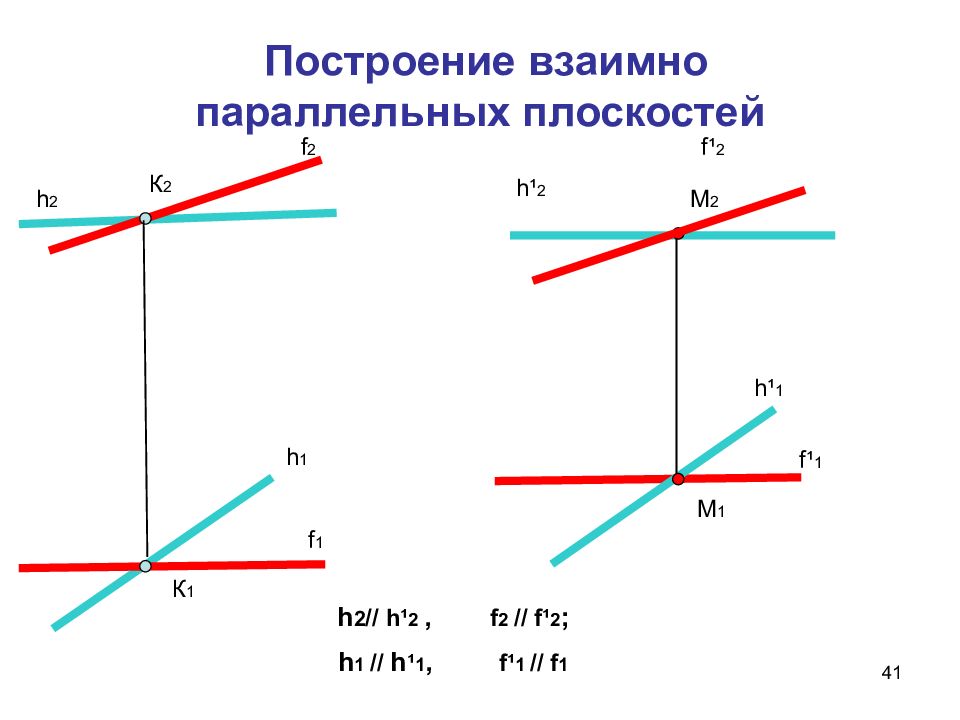 Взаимно параллельные плоскости. Построение параллельных плоскостей. Построение взаимно параллельных прямой линии и плоскости. Взаимно параллельные плоскости Начертательная геометрия.