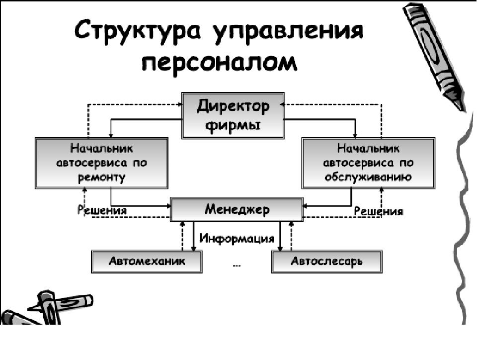 Презентация асу различного назначения примеры их использования