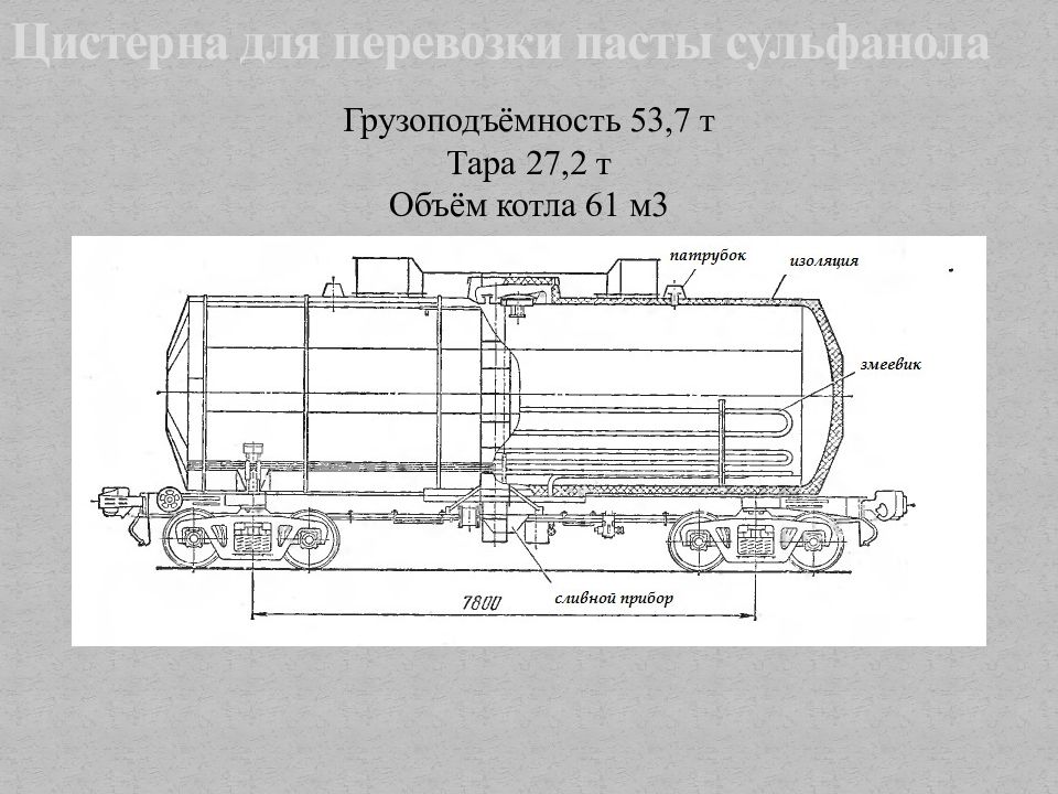 Цистерна кратко