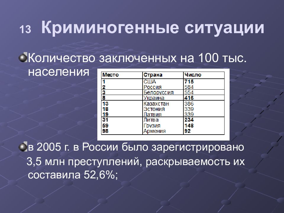 Ситуация сколько. Заключенных на 100 тыс населения. Кол во заключенных на 100 тысяч населения. Количество заключённых на 100 тыс. Населения. Криминогенная обстановка в России 2021.