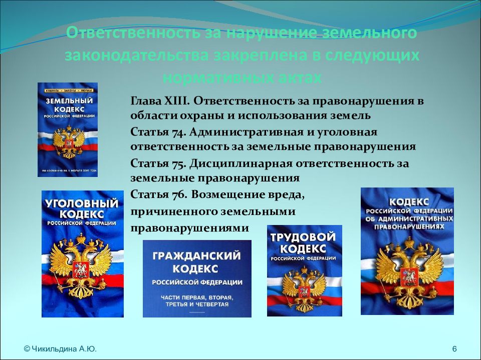 Административная ответственность за нарушение земельного законодательства презентация