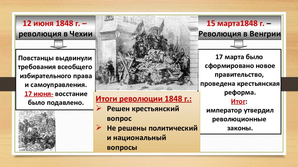 Монархия габсбургов и балканы в первой половине 19 века презентация 9 класс