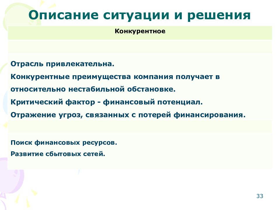 Описание ситуации. Конкурентные решения это. Описание ситуации в отрасли. Конкурирующие решения что это?.