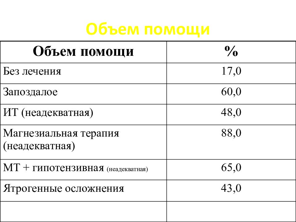 Объем помощи. Объем помощи на дому. Объем помощи на дому формула. Объем помощи на дому норма.