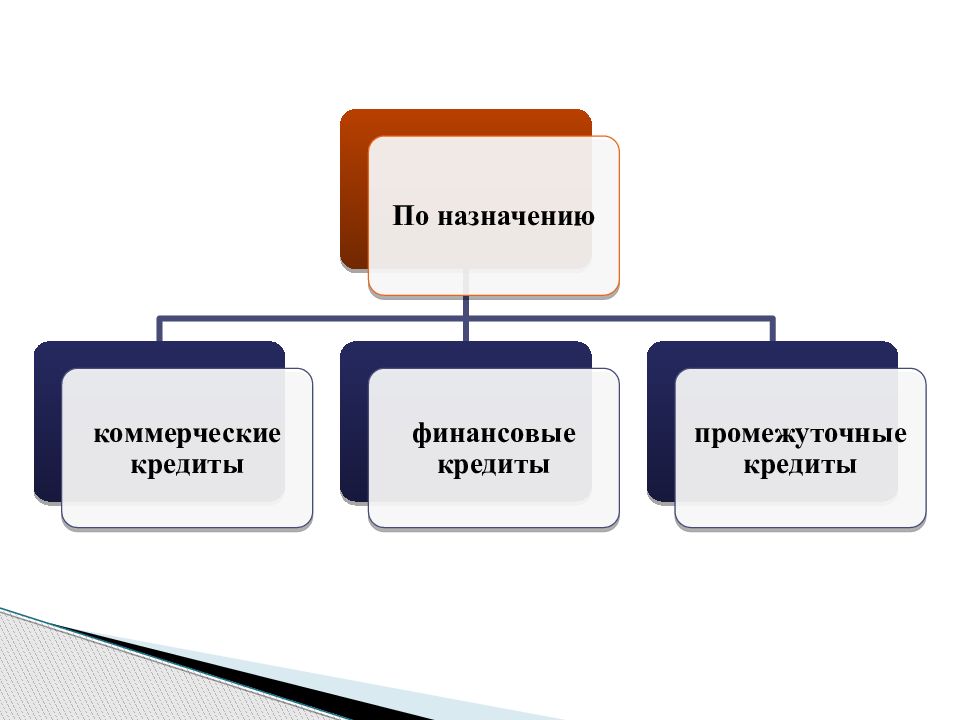 Рынок кредитов. Мировой рынок кредитов. Мировой кредитный рынок это рынок. Источники мирового кредита. Мировой кредитный рынок цифра.