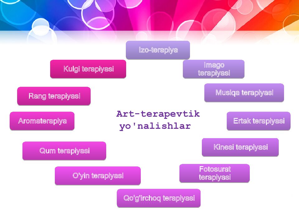 Art-terapevtik yo'nalishlar