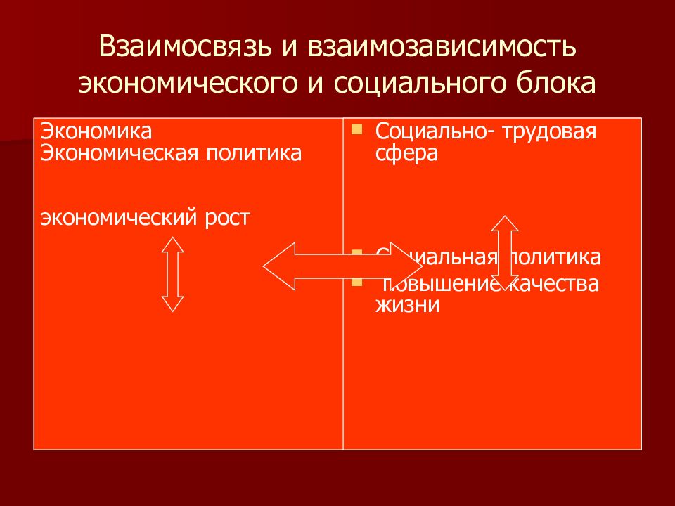 Социальный блок